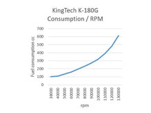 KingTech K-180G5 - Boomerang RC Jets